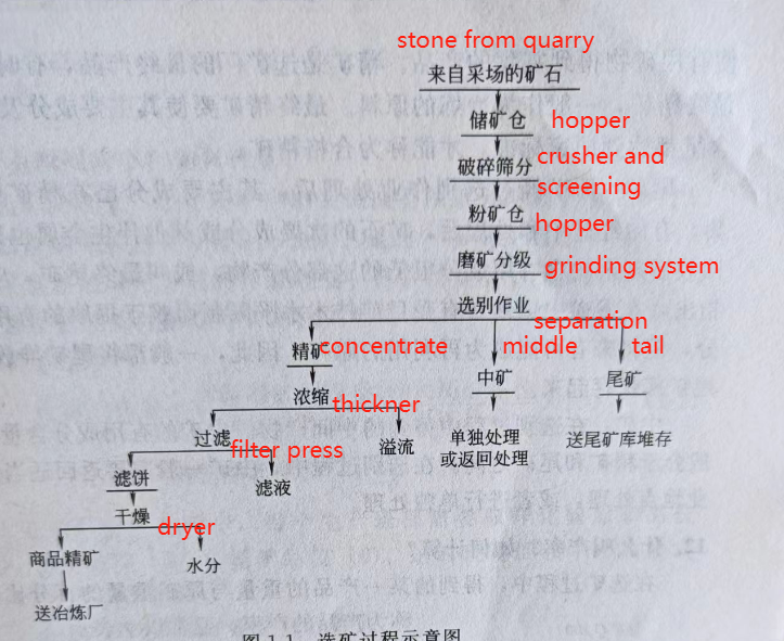 stone ore flowchart stone ore flowchart